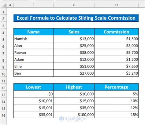 Sliding Scale Commission Template