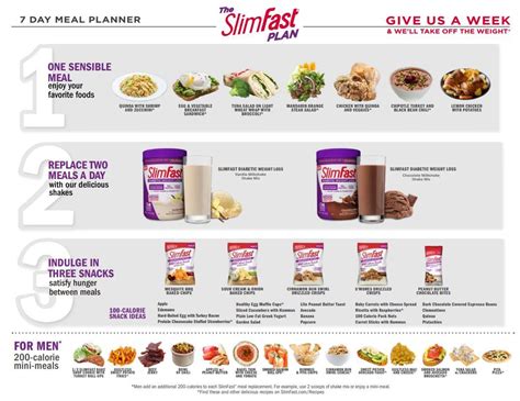 Slimfast Tips