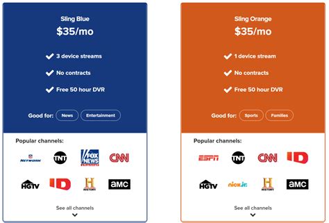 Sling TV packages on a TV screen