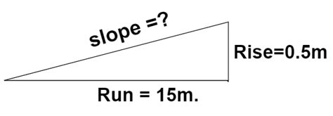 Slope Calculation