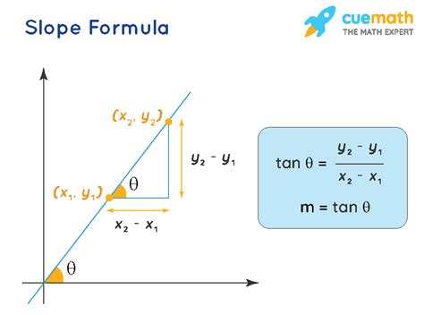 Slope Function in Excel