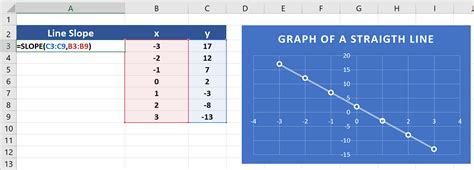 Using SLOPE Function in Excel