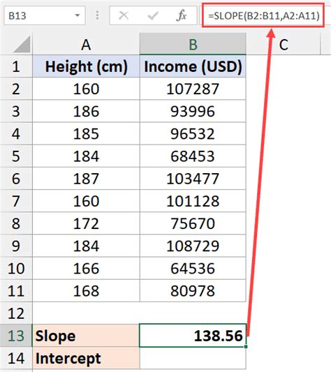 Slope and Intercept Template in Excel