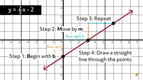 Slope Intercept Visualization