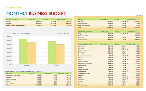 Small Business Budget Template Excel