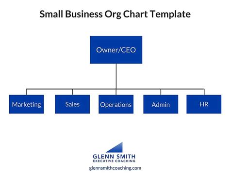 Small Business Organizational Chart Template