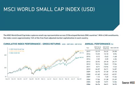 Small-cap index