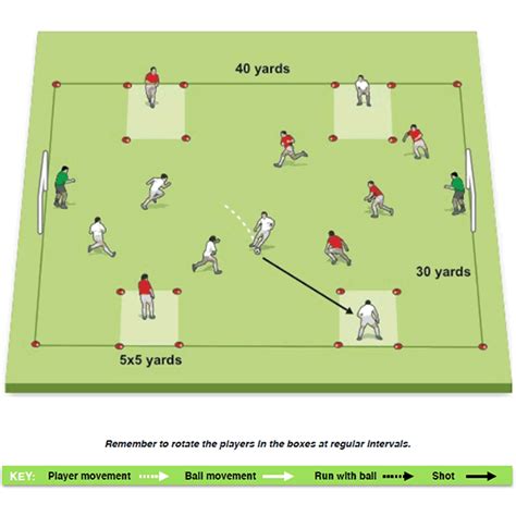 Small-sided games practice plan