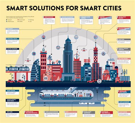 Smart Cities