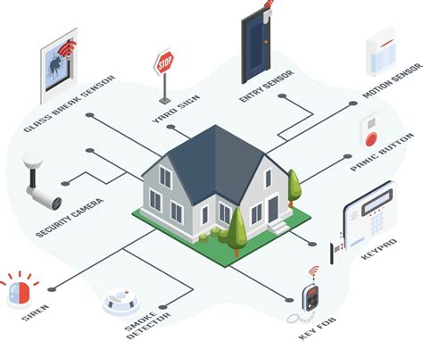 A smart home security system integrating with other smart devices