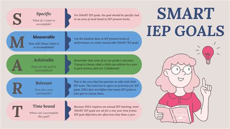 Smart IEP Goals Template for Student Success