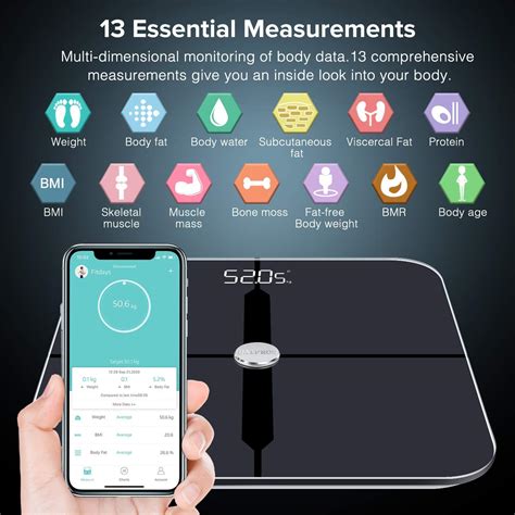 Description of Smart Scales