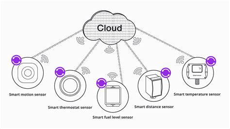 Description of Smart Sensors