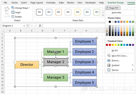 SmartArt PERT Chart