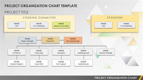 Smartsheet Project Team Structure Template