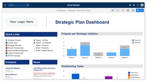 Smartsheet Strategic Planning Dashboard