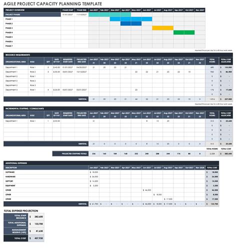 Smartsheet Team Capacity Planning Template