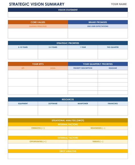 Smartsheet Template for Strategic Planning