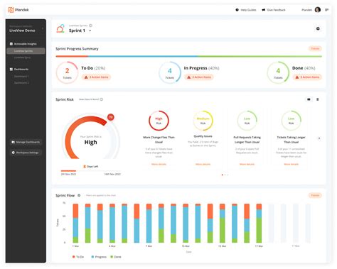 Smart View Enhanced Analytics