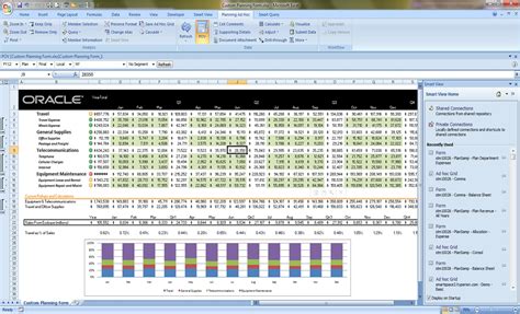 Smart View Forecasting