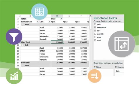 Smart View Pivot Table