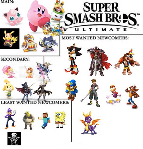 Smash Bros. Meme Template Origins