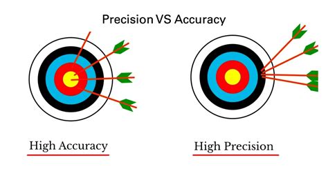 Smokey points in engineering