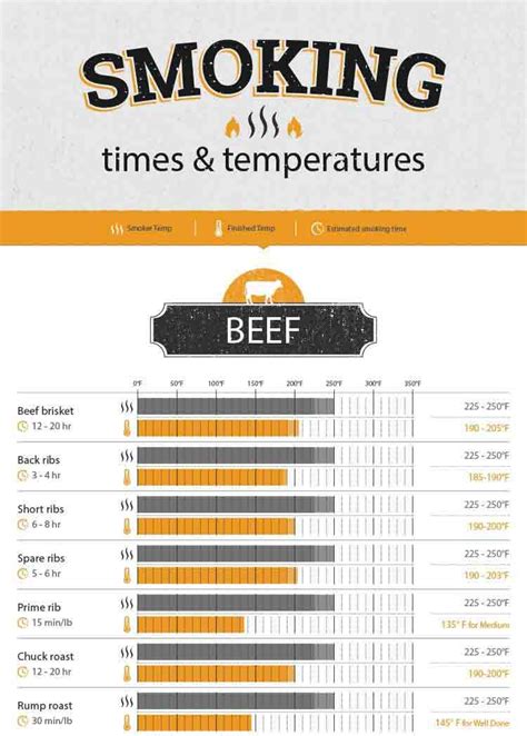 Smoking Temperatures