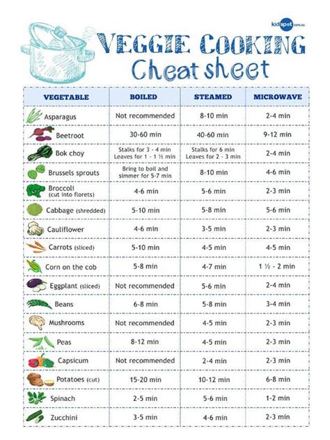 Snack Cooking Charts