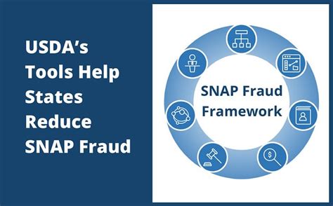 SNAP Application Fraud