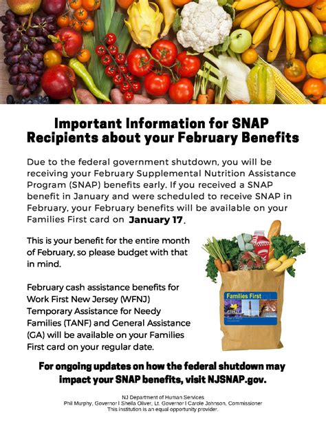 SNAP Benefits and Shutdown