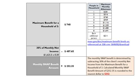 SNAP Benefits Calculation