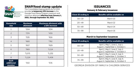 SNAP Benefits in Clayton County GA