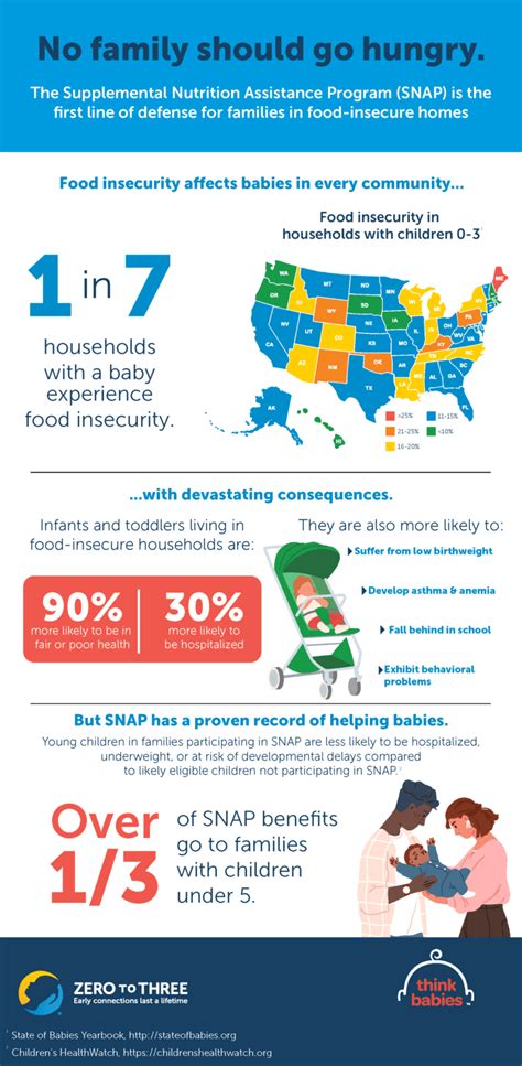 SNAP Benefits for Newborns