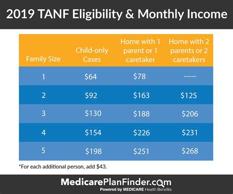 Understanding SNAP Benefits Guidelines