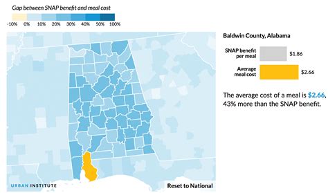 SNAP Benefits in Alabama