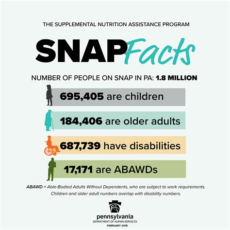 SNAP eligibility Michigan