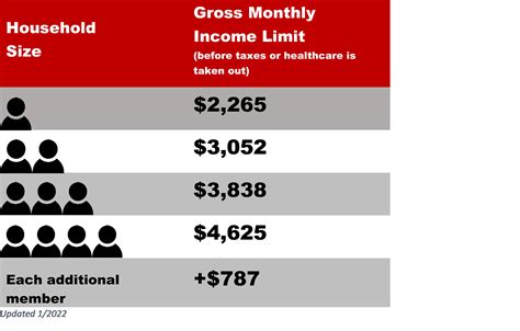 SNAP Eligibility in Missouri