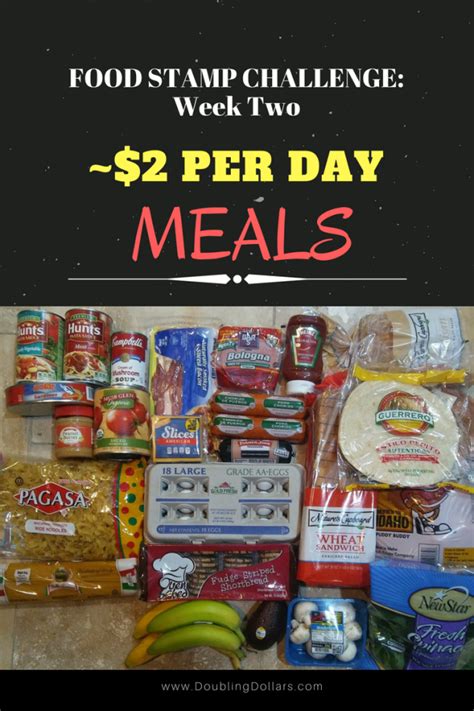 Meal planning and grocery shopping on a budget