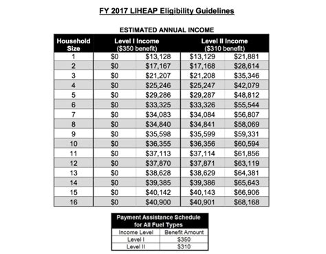 SNAP Georgia Eligibility Requirements