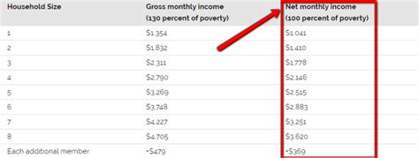 SNAP Georgia Income Limits