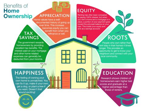 SNAP Homeownership Benefits