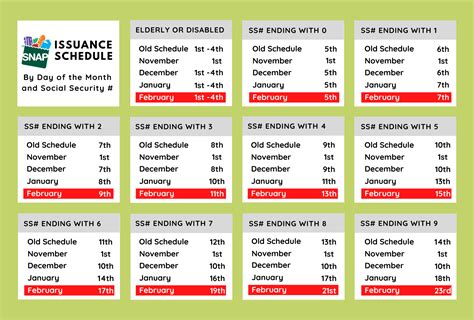 SNAP Issuance Schedule