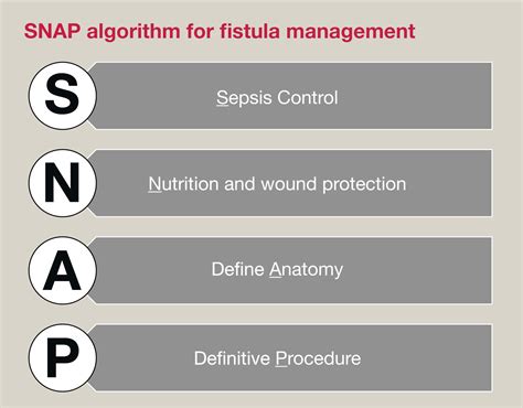 SNAP Management Tips