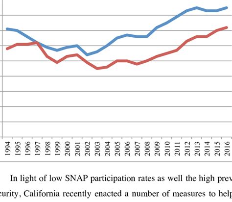 Alternative options for SNAP participants