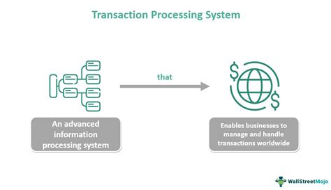 SNAP Transaction Processing