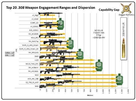 Sniper ballistic calculations