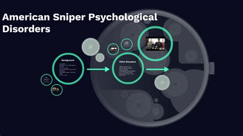 Sniper psychology