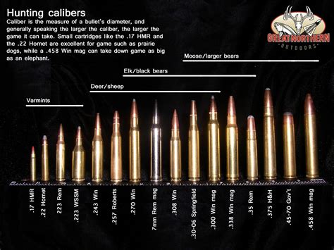 Sniper rifle calibers comparison chart