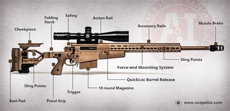 Sniper rifle parts